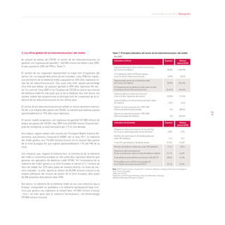 Informe Barcelona 2013. Monogràfic
93
Any 2009		
Indicadors d’oferta	 Espanya	 Mitjana 	
		 països OCDE
Ingressos del sector de les Telecomunicacions 			
(en milions de dòlars)	 58.007 	 1.158.978
% d’ingressos sobre el PIB que suposa 			
el sector de les Telecomunicacions	 3,96% 	 2,81%
Ingressos del sector de la telefonia mòbil 			
(en milions de dòlars)	 20.074 	 526.655
% d’ingressos de la telefonia mòbil sobre el total 			
d’ingressos de les Telecomunicacions	 34,61% 	 45,44%
Inversió pública en telecomunicacions			
(com a % dels ingressos del sector)	 10,20% 	 15,10%
Inversió pública en telecomunicacions per càpita 			
(En dòlars)	 129,3 	 143,2
Patents en telecomunicacions 1999-2007			
(Oficina de Patents Americana)	 516 	 88.022
Patents en telecomunicacions 1999-2007			
(Oficina Europea de Patents)	 152 	 100.069
			
Indicadors de demanda	 Espanya	 Mitjana 	
		 països OCDE
Despesa en telecomunicacions de les famílies			
(en % de la renda disponible de les famílies)1
	 2,8% 	 2,7%
Nombre de subscripcions de banda ampla per 			
cada 100 habitants	 21,3 	 23,1
% de llars que disposen de banda ampla	 57,4% 	 61,0%
Nombre de telèfons mòbils per cada 100 habitants	 111,2 	 102,6
Penetració dels smartphones2
			
(% de smartphones sobre el total de telèfons mòbils)	 51,1% 	 44,0%
% de població amb telèfons amb accés a 3G (2011)3
	 60,0% 	 51,0%
% de població que utilitza la tecnologia 3G 			
en el telèfon de manera activa (2011)3
	 23,1% 	 21,0% 	
	
3. Les xifres globals de les telecomunicacions i del mobile
Al conjunt de països de l’OCDE, el sector de les telecomunicacions va
generar uns ingressos de gairebé 1.160.000 milions de dòlars l’any 2009,
el que suposa el 2,8% del PIB (v. Taula 1).
El serveis de veu segueixen representant la major font d’ingressos del
sector, tot i la caiguda dels preus de les trucades. L’any 2000 els ingres-
sos provinents de la telefonia mòbil suposaven el 24% dels ingressos to-
tals de les telecomunicacions. Deu anys més tard, aquest percentatge
s’ha més que doblat i ja suposen gairebé el 50% dels ingressos del sec-
tor. En concret, l’any 2009 hi ha 13 països de l’OCDE en què el seu mercat
de telefonia mòbil és més gran que el de la telefonia fixa. Així doncs, els
serveis mòbils han proporcionat la principal font de creixement de la in-
dústria de les telecomunicacions en els últims anys.
El sector de les telecomunicacions és també un sector altament inversor.
De fet, a la mitjana dels països de l’OCDE, la inversió que realitza suposa
aproximadament el 15% dels seus ingressos.
El sector mobile va generar uns ingressos de gairebé 527.000 milions de
dòlars als països de l’OCDE l’any 2009 (uns 420.000 milions d’euros) des-
prés de multiplicar la seva facturació per 2,9 en una dècada.
Així mateix, segons dades més recents de l’European Mobile Industry Ob-
servatory, que promou l’associació GSMA, per a l’any 2011, la indústria
del mòbil genera uns 174.000 milions d’euros en el conjunt dels països
de la Unió Europea, fet que suposa aproximadament l’1% del PIB de la
zona.
Cal remarcar que, segons la mateixa font, la contribució de la indústria
del mòbil a l’economia europea va més enllà dels ingressos directes que
generen els operadors de telefonia mòbil (OTM). Tot l’ecosistema de la
indústria del mòbil genera a la Unió Europea al voltant d’1,7 milions de
llocs de treball (un 22% dels quals de manera directa i la resta de ma-
nera induïda) i, a més, aporta al voltant de 83.000 milions d’euros a les
arques públiques del conjunt de països de la Unió Europea, dels quals
65.000 provenen directament dels OTM.
Així doncs, la indústria de la telefonia mòbil és ara una indústria clau a
Europa, comparable en grandària a la indústria aeroespacial (que s’es-
tima que genera uns ingressos al voltant dels 147.000 milions d’euros)
i fins i tot més gran que la indústria farmacèutica i de biotecnologia
(95.000 milions d’euros).
Taula 1. Principals indicadors del sector de les telecomunicacions i del mobile
Font: OECD Communications Outlook 2011, ComScore, Wireless Intelligence (Economist Intelligence
Unit), Comissió Europea		
1
Dades per la UE27				
2
Dades per la UE5 (França, Alemanya, Itàlia, Gran Bretanya i Espanya)			
3
Mitjana ponderada de 30 països europeus
 