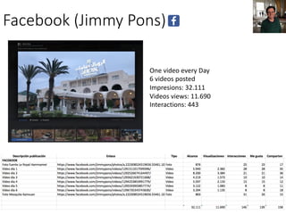 Facebook	(Jimmy	Pons)
One video	every Day	
6	videos	posted
Impresions:	32.111
Videos	views:	11.690
Interactions:	443
Header on facebook
 