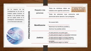 PRINCIPIOSÉTICOSBÁSICOS
Respeto a las
personas:
Todos los individuos deben ser
tratados como agentes autónomos
Todas las personas cuya autonomía está
disminuida tienen derecho a ser protegidas.
Beneficencia:
No causar daño
Maximizar los beneficios posibles y
disminuir los posibles daños
Justicia:
A cada persona una parte igual.
A cada persona según su necesidad individual.
A cada persona según su propio esfuerzo.
A cada persona según su contribución a la
sociedad
A cada persona según su mérito.
Una persona autónoma tiene
la capacidad de deliberar
sobre sus fines personales y
de obrar bajo esta dirección.
En la mayoría de las
investigaciones en los que se
emplean sujetos humanos, el
respeto a las personas exige
que los sujetos entren en la
investigación voluntariamente y
con la información adecuada.
 
