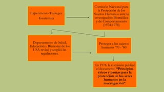 Experimento Tuskegee
Guatemala
Comisión Nacional para
la Protección de los
Sujetos Humanos ante la
investigación Biomédica
y de Comportamiento
(1974-1978)
Departamento de Salud,
Educación y Bienestar de los
USA revisó y amplió las
regulaciones.
Proteger a los sujetos
humanos ’70 - ’80
En 1978, la comisión publicó
el documento “Principios
éticos y pautas para la
protección de los seres
humanos en la
investigación”.
 