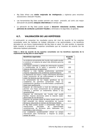 Informe Big Data en salud digital 52
 Big Data ofrece una visión mejorada de inteligencia y vigilancia para encontrar
asociaciones o descubrir fraudes.
 Las herramientas Big Data pueden permitir una mayor previsión, así como una mayor
atenuación de posibles ataques cibernéticos en tiempo real.
 La aplicación de Big Data puede ayudar a discernir relaciones ocultas, detectar
patrones de conducta y prevenir fraudes y amenazas a la seguridad, en general.
6.7. VALORACIÓN DE LAS HIPÓTESIS
A continuación se presentan los resultados acerca del nivel de acuerdo de los expertos
consultados sobre las hipótesis de trabajo referentes a las oportunidades y los beneficios
derivados de una futura implementación del Big Data en salud. En este sentido, la siguiente
tabla muestra la proporción de expertos consultados que se muestran de acuerdo con las
diferentes hipótesis planteadas:
Tabla 1. Nivel de acuerdo de los expertos consultados con los beneficios esperados de la
implantación del Big data en salud digital
Beneficios esperados Acuerdo
(%)
La evidencia proveniente del mundo real puede ayudar
a construir un sistema de salud más eficiente para los
ciudadanos.
100
Una mayor cantidad y calidad de información ayudará
a profesionales de la salud y pacientes a tomar
mejores decisiones terapéuticas.
100
Mejores y más rápidas predicciones permitirán
mejores respuestas ante problemas epidemiológicos.
100
La disposición de mayor y mejor información permitirá
mejor prevención de las enfermedades al entender
mejor los factores que las provocan.
100
La comprensión de los mapas genéticos de los
ciudadanos les permitirá comprender mejor su
predisposición genética a la enfermedad y prepararlos
mejor para gestionarla.
100
Disponer de información a nivel de individuo puede
permitir una mejor comprensión de la patología del
individuo y permitir un tratamiento idóneo a sus
características.
91,7
Disponer de información del ‘mundo real’ puede
facilitar mejores decisiones sobre la relación coste-
efectividad de los fármacos.
83,3
Disponer de grandes bases de datos puede hacer más
fácil entender los efectos secundarios de nuevos
fármacos reduciendo el número de fármacos fallidos
83,3
El Big Data puede ayudar a comprender mejor las
interacciones derivadas de determinadas
combinaciones de fármacos poco habituales (no
sometidas a test clínicos).
75,0
Los ciudadanos pueden/podrán utilizar su propia
información para monitorizar y mejorar su propio
estado de salud.
66,7
 