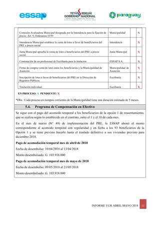 INFORME VUR ABRIL/MAYO 2018 11
Comisión Avaluadora Municipal designada por la Intendencia para la fijación de
precio. Art. 9, Ordenanza 33/95
Municipalidad X
Intendencia Municipal establece la venta de lotes a favor de beneficiarios del
PRE a precio social
Intendencia X
Junta Municipal aprueba la venta de lotes a beneficiarios del PRE a precio
social.
Junta Municipal X
Contratación de un profesional de Escribanía para la titulación ESSAP S.A. X
Firma de compra-venta de lotes entre los beneficiarios y la Municipalidad de
Asunción
Municipalidad de
Asunción
X
Inscripción de lotes a favor de beneficiarios del PRE en la Dirección de
Registros Públicos.
Escribanía X
Titulación individual Escribanía X
EN PROCESO: X PENDIENTE: X
*Obs.: Cada proceso en tiempos corrientes de la Municipalidad tiene una duración estimada de 5 meses.
5.4. Programa de Compensación en Efectivo
Se sigue con el pago del acomodo temporal a los beneficiarios de la opción 1 de reasentamiento,
que se realiza según lo establecido en el contrato, entre el 1 y el 10 de cada mes.
En el mes de marzo (N° 49) de implementación del PRE, la ESSAP abonó el monto
correspondiente al acomodo temporal con regularidad y en fecha a los 93 beneficiarios de la
Opción 1 y se tiene previsto hacerlo hasta el traslado definitivo a sus viviendas previsto para
diciembre 2018.
Pago de acomodación temporal mes de abril de 2018
Fecha de desembolso: 10/04/2018 al 13/04/2018
Monto desembolsado: G. 103.918.000
Pago de acomodación temporal mes de mayo de 2018
Fecha de desembolso: 09/05/2018 al 21/05/2018
Monto desembolsado: G. 103.918.000
 