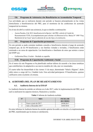 INFORME VUR ABRIL/MAYO 2018 13
5.8. Programa de Asistencia a los Beneficiarios en Acomodación Temporal
Las actividades que se realizaron durante este periodo se basaron principalmente en las visitas
domiciliarias a beneficiarios/as del PRE, para el monitoreo de las condiciones de acomodo
temporal de los mismos.
En el mes de abril se realizó una asistencia, la que se detalla a continuación:
- Aurora Paredes, Cód. B12, beneficiaria de la Opción 1 del PRE, solicitó al Comité de
Reasentamiento VUR, el acompañamiento para solicitar a la Directora la Esc. Básica N° 1909 “Fray
Bartolomé de las Casas” para la admisión de sus dos hijos a la institución.
5.9. Programa de Capacitación permanente
En este periodo se pudo constatar mediante consulta a beneficiarios durante el pago de acomodo
temporal que, de los 94 beneficiarios y sus familias visitadas e invitadas, 2 beneficiarios están
asistiendo a un curso de capacitación. Los beneficiarios o familiares de estos que asisten a cursos
del SNPP son:
- Guillermina Pérez: Crochet – Bordado en zapatilla.
5.10. Programa de Capacitación Ambiental y Social
En el marco de este Programa se ha planificado realizar talleres de acuerdo a las áreas temáticas
que contribuirían a la adaptación a sus nuevos modelos de vida, una vez reasentados.
El cuarto taller fue desarrollado el dia viernes 11 de mayo, denominado “Salud e Higiene”, dicho
taller estuvo a cargo del Lic. Cándido León. Esta actividad participaron 19 beneficiarios, quienes
calificaron como excelente a la misma.
6. AUDITORÍA DEL PLAN DE REASENTAMIENTO
6.1. Auditoría Interna de la ESSAP
La Auditoría Interna ha emitido un informe en el año 2017, sobre la implementación del PRE, en el
cual se analizaron los aspectos técnicos, financieros y sociales.
Tabla 3. Informe de Auditoría recibido.
N° MES FECHA DE
RECIBIDO
1 Enero a junio de 2017 28/08/2017
2 Julio a Diciembre 2017 10/05/2018
En estos informes la Auditoría Interna ha emitido opinión favorable en relación a la implementación
del PRE, manifestando que la misma es satisfactoria.
 