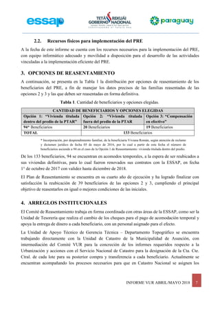 INFORME VUR ABRIL/MAYO 2018 7
2.2. Recursos físicos para implementación del PRE
A la fecha de este informe se cuenta con los recursos necesarios para la implementación del PRE,
con equipo informático adecuado y movilidad a disposición para el desarrollo de las actividades
vinculadas a la implementación eficiente del PRE.
3. OPCIONES DE REASENTAMIENTO
A continuación, se presenta en la Tabla 1 la distribución por opciones de reasentamiento de los
beneficiarios del PRE, a fin de manejar los datos precisos de las familias reasentadas de las
opciones 2 y 3 y las que deben ser reasentadas en forma definitiva.
Tabla 1. Cantidad de beneficiarios y opciones elegidas.
CANTIDAD DE BENEFICIARIOS Y OPCIONES ELEGIDAS
Opción 1: “Vivienda titulada
dentro del predio de la PTAR”
Opción 2: “Vivienda titulada
fuera del predio de la PTAR
Opción 3: “Compensación
en efectivo”
94* Beneficiarios 20 Beneficiarios 19 Beneficiarios
TOTAL 133 Beneficiarios
* Incorporación, por desprendimiento familiar, de la beneficiaria Viviana Román, según atención de reclamo
y dictamen jurídico de fecha 05 de mayo de 2016, por lo cual a partir de esta fecha el número de
beneficiarios asciende a 94 en el caso de la Opción 1 de Reasentamiento: vivienda titulada dentro del predio.
De los 133 beneficiarios, 94 se encuentran en acomodos temporales, a la espera de ser reubicados a
sus viviendas definitivas, para lo cual fueron renovados sus contratos con la ESSAP, en fecha
1° de octubre de 2017 con validez hasta diciembre de 2018.
El Plan de Reasentamiento se encuentra en su cuarto año de ejecución y ha logrado finalizar con
satisfacción la reubicación de 39 beneficiarios de las opciones 2 y 3, cumpliendo el principal
objetivo de reasentarlos en igual o mejores condiciones de las iniciales.
4. ARREGLOS INSTITUCIONALES
El Comité de Reasentamiento trabaja en forma coordinada con otras áreas de la ESSAP, como ser la
Unidad de Tesorería que realiza el cambio de los cheques para el pago de acomodación temporal y
apoya la entrega de dinero a cada beneficiario, con un personal asignado para el efecto.
La Unidad de Apoyo Técnico de Gerencia Técnica – Departamento Topográfico se encuentra
trabajando directamente con la Unidad de Catastro de la Municipalidad de Asunción, con
intermediación del Comité VUR para la concreción de los informes requeridos respecto a la
Urbanización y acciones con el Servicio Nacional de Catastro para la designación de la Cta. Cte.
Ctral. de cada lote para su posterior compra y transferencia a cada beneficiario. Actualmente se
encuentran acompañando los procesos necesarios para que en Catastro Nacional se asignen los
 
