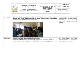 Institución Educativa Rural
Valentina Figueroa Rueda
Calidad académica y sana
convivencia, Motor de la excelencia
SEGUIMIENTO PROYECTOS
PEDAGÓGICOS
PRODUCTIVOS Y
CELEBRACIONES
2023
CÓDIGO:
VERSIÓN: 01
Página 11 de
1
FECHA VIGENCIA:
08 de Febrero de 2022
MARZO/23/23 REUNIÓN GENERAL DE DOCENTES: los docentes de la IER VALENTINA FIGUEROA RUEDA,
participan de la reunión general de docentes que permite mejorar y evaluar procesos que se
vivencian encada una de las comunidades educativas.
Los docentes atienden el llamado de la
selora rectora y fortalecen procesos
administrativos en pro del
mejoramiento y marcha de lacomunidad
educativa.
MARZO/24/23 POSESIÓN PERSONERO ESCOLAR, PRESIDENTES ESCOLARES.
La comunidad educativa realiza acto de posesión del personero escolar y por ende de los
presidentes escolares, de los jueces de paz de cada una de las comunidades que forman la IER .
Se realiza evento con buena
participación de cada uno de losdocentes
y sus respectivas comundades.
 
