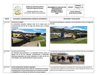 Institución Educativa Rural
Valentina Figueroa Rueda
Calidad académica y sana
convivencia, Motor de la excelencia
SEGUIMIENTO PROYECTOS
PEDAGÓGICOS
PRODUCTIVOS Y
CELEBRACIONES
2023
CÓDIGO:
VERSIÓN: 01
Página 21 de
1
FECHA VIGENCIA:
08 de Febrero de 2022
FECHA ACTIVIDAD / DESCRIPACIÓN/ EVIDENCIA FOTOGRÁFICA REFLEXIÓN Y EVALUACIÓN
12/07/202
3
ALTAR DE LA VIRGEN
La comunidad educativa organiza altar de la virgen para la
conmemoración del día de la virgen del Carmen que se realiza
anualmente.
Los alumnos participaron y organizan con los docentes el altar a la Virgen del
Carmen.
14/07/202
3
REUNIÓN MICROCENTRO
Los docentes que pertenecen a la modalidad Escuela nueva se
reúnen con el fin de compartir conocimientos y desarrollar
diferentes propuestas que serán replicadas en cada una de sus
comunidades como oportunidades de mejorar procesos.
Los docentes se presentan puntualmente para el desarrollo de las actividades
que se tenían contempladas.
19/07/202
3
CAPACITACIÓN SORE TRANSITO ARMINICO
La comunidad educativa recie la visita de u funcionario de tránsito
municipal quien se encara de fomentar en los alumnos el cuidado
e integridad de sus vidas por tal motivo da a conocer algunas
Los estudiantes participaron con agrado de la charla procurando entender la
importancia del cuidado en la vía y se llevan a casa el trabajo de informar a sus
padres de cómo deben ser los compromisos.
 
