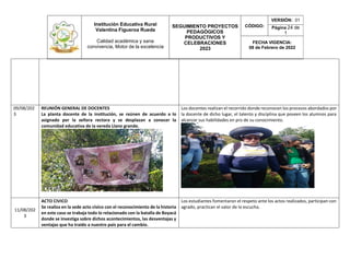 Institución Educativa Rural
Valentina Figueroa Rueda
Calidad académica y sana
convivencia, Motor de la excelencia
SEGUIMIENTO PROYECTOS
PEDAGÓGICOS
PRODUCTIVOS Y
CELEBRACIONES
2023
CÓDIGO:
VERSIÓN: 01
Página 24 de
1
FECHA VIGENCIA:
08 de Febrero de 2022
09/08/202
3
REUNIÓN GENERAL DE DOCENTES
La planta docente de la institución, se reúnen de acuerdo a lo
asignado por la señora rectora y se desplazan a conocer la
comunidad educativa de la vereda Llano grande.
Los docentes realizan el recorrido donde reconocen los procesos abordados por
la docente de dicho lugar, el talento y disciplina que poseen los alumnos para
alcanzar sus habilidades en pro de su conocimiento.
11/08/202
3
ACTO CIVICO
Se realiza en la sede acto cívico con el reconocimiento de la historia
en este caso se trabaja todo lo relacionado con la batalla de Boyacá
donde se investiga sobre dichos acontecimientos, las desventajas y
ventajas que ha traído a nuestro país para el cambio.
Los estudiantes fomentaron el respeto ante los actos realizados, participan con
agrado, practican el valor de la escucha.
 
