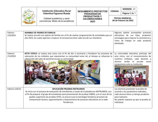 Institución Educativa Rural
Valentina Figueroa Rueda
Calidad académica y sana
convivencia, Motor de la excelencia
SEGUIMIENTO PROYECTOS
PEDAGÓGICOS
PRODUCTIVOS Y
CELEBRACIONES
2023
CÓDIGO:
VERSIÓN: 01
Página 4 de 1
FECHA VIGENCIA:
08 de Febrero de 2022
Febrero
/10/2023
ASAMBLE DE PADRES DE FAMILIA:
Se realiza reunión con padres de familia con el fin de realizar programación de actividades para el
año 2023, las cuales aportan a mejorar la convivencia entre cada uno de sus miembros.
Algunos padres acompañan procesos
educativos de sus hijos, proponen
estrategias para mejorar la convivencia y
ritmo de trabajo en cada proyecto
planteado.
Febrero
/13/2023
ACTO CÍVICO: se realiza acto cívico con el fin de dar a reconocer y fortalecer los procesos de
valoración de los símbolos que representan su comunidad como tal, al tiempo se refuerzan la
adquisición del valor de pertenencia por su comunidad.
La comunidad educativa participa del
acto cívico, con el reconocimiento de
nuestros símbolos, cada docente y
alumno recibe el escudo como
compromiso ante su institución.
Febrero /24/23 APLICACIÓN PRUEBAS INSTRUIMOS
Se inicia con el proceso de evaluación de estudiantes a través de la plataforma INSTRUIMOS, con
el fin de preparar al grupo de estudiantes para presentación de pruebas SABER, y en el caso de los
grados superiores las pruebas ICFES, se procura que la estrategia fortalezca procesos de
comprensión lectora, argumentación y mejoramiento de procesos educativos en la sede
Penderisco.
Los alumnos presentan la prueba de
acuerdo a los parámetros indicados,
cada alumno tiene su tiempo prudente
para realizarla.
No podrán copiarse ya que la prueba es
individual.
 
