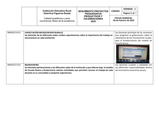 Institución Educativa Rural
Valentina Figueroa Rueda
Calidad académica y sana
convivencia, Motor de la excelencia
SEGUIMIENTO PROYECTOS
PEDAGÓGICOS
PRODUCTIVOS Y
CELEBRACIONES
2023
CÓDIGO:
VERSIÓN: 01
Página 9 de 1
FECHA VIGENCIA:
08 de Febrero de 2022
MARZO/13/23 CAPACITACIÓN MICROCENTROS RURALES
los docentes de las diferentes sedes reciben capacitaciones sobre la importancia del trabajo en
microcentros en cada institución.
Los docentes participan de las reuniones
que programa la gobernación sobre la
importancia de los microcentros rurales,
para el fortalecimiento del modelo de
Escuela Nueva.
MARZO/17/23 MICROCENTRO
Los docentes pertenecientes a las diferentes sedes de la institución y que laboran bajo el modelo
de Escuela Nueva y Postprimaria realizan actividades que permiten conocer el trabajo de cada
docente en su comunidad y compartir experiencias.
Los docentes cumplen a cabalidad con
sus diferentes responsabilidades dentro
del microcentro escenarios de paz.
 