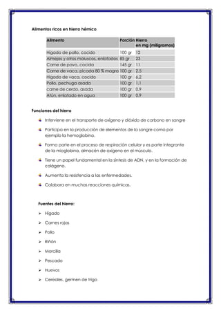 Alimentos ricos en hierro hémico
Alimento

Porción Hierro
en mg (miligramos)

Hígado de pollo, cocido
100 gr
Almejas y otros moluscos, enlatados 85 gr
Carne de pavo, cocida
145 gr
Carne de vaca, picada 80 % magra 100 gr
Hígado de vaca, cocido
100 gr
Pollo, pechuga asada
100 gr
carne de cerdo, asada
100 gr
Atún, enlatado en agua

12
23
11
2.5
6.2
1.1
0.9

100 gr 0.9

Funciones del hierro
Interviene en el transporte de oxígeno y dióxido de carbono en sangre
Participa en la producción de elementos de la sangre como por
ejemplo la hemoglobina.
Forma parte en el proceso de respiración celular y es parte integrante
de la mioglobina, almacén de oxígeno en el músculo.
Tiene un papel fundamental en la síntesis de ADN, y en la formación de
colágeno.
Aumenta la resistencia a las enfermedades.
Colabora en muchas reacciones químicas.

Fuentes del hierro:
 Hígado
 Carnes rojas
 Pollo
 Riñón
 Morcilla
 Pescado
 Huevos
 Cereales, germen de trigo

 
