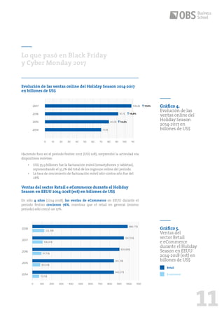 11
Haciendo foco en el período festivo 2017 (US$ 108), sorprendió la actividad vía
dispositivos móviles:
•	 US$ 35,9 billones fue la facturación móvil (smartphones y tabletas),
representando el 33,1% del total de los ingresos online del período.
•	 La tasa de crecimiento de facturación móvil año-contra-año fue del
28%
Ventas del sector Retail e eCommerce durante el Holiday
Season en EEUU 2014-2018 (est) en billones de US$
En sólo 4 años (2014-2018), las ventas de eCommerce en EEUU durante el
período festivo crecieron 76%, mientras que el retail en general (mismo
período) sólo creció un 17%.
Evolución de las ventas online del Holiday Season 2014-2017
en billones de US$
Lo que pasó en Black Friday
y Cyber Monday 2017
0
0
10
100
20
200
30
300
40
400
50
500
60
600
70
700
80
800
90
900
100
1000
110
1100
2017
2018
2017
2016
2015
2014
2015
2014
2016
Gráfico 4.
Evolución de las
ventas online del
Holiday Season
2014-2017 en
billones de US$
Gráfico 5.
Ventas del
sector Retail
e eCommerce
durante el Holiday
Season en EEUU
2014-2018 (est) en
billones de US$
108,2$
91,7$
80,0$
986,77$
947,55$
900,89$
841,74$
842,37$
123,39$
108,20$
91,70$
80,04$
70,15$
70,1$
17,9%
14,6%
14,2%
Retail
E-commerce
 
