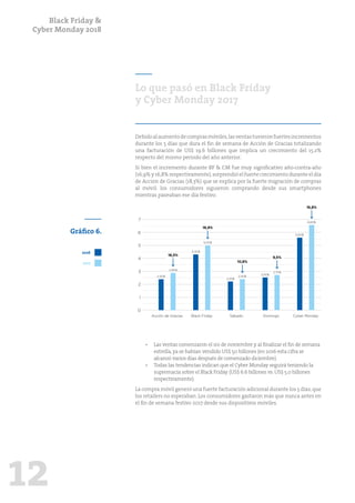 Black Friday &
Cyber Monday 2018
12
Lo que pasó en Black Friday
y Cyber Monday 2017
Debidoalaumentodecomprasmóviles,lasventastuvieronfuertesincrementos
durante los 5 días que dura el fin de semana de Acción de Gracias totalizando
una facturación de US$ 19.6 billones que implica un crecimiento del 15.2%
respecto del mismo período del año anterior.
Si bien el incremento durante BF & CM fue muy significativo año-contra-año
(16,9% y 16,8% respectivamente),sorprendió el fuerte crecimiento durante el día
de Acción de Gracias (18,3%) que se explica por la fuerte migración de compras
al móvil: los consumidores siguieron comprando desde sus smartphones
mientras paseaban ese día festivo.
•	 Las ventas comenzaron el 1ro de noviembre y al finalizar el fin de semana
estrella,ya se habían vendido US$ 50 billones (en 2016 esta cifra se
alcanzó varios días después de comenzado diciembre).
•	 Todas las tendencias indican que el Cyber Monday seguirá teniendo la
supremacía sobre el Black Friday (US$ 6.6 billones vs.US$ 5.0 billones
respectivamente).
La compra móvil generó una fuerte facturación adicional durante los 5 días,que
los retailers no esperaban. Los consumidores gastaron más que nunca antes en
el fin de semana festivo 2017 desde sus dispositivos móviles.
Gráfico 6.
1
2
3
4
5
6
7
0
Acción de Gracias Sábado Cyber MondayDomingoBlack Friday
2016
2017
2,40$
4,30$
2,20$
5,60$
2,70$
2,50$
6,60$
2,40$
5,00$
2,90$
18,3%
16,9%
10,8%
16,8%
9,5%
 