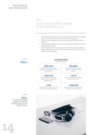 Black Friday &
Cyber Monday 2018
14
Lo que pasó en Black Friday
y Cyber Monday 2017
•	 	Cyber Monday fue el día en que la compra móvil superó los US$ 2 billones
(30.4% de su facturación online provino de estos dispositivos)
•	 	El día de Acción de Gracias fue el que tuvo la mayor actividad desde los
móviles:
•	 US$ 1.1 billones se facturaron desde los móviles,representando un 40% de
la venta total de ese día.
•	 Tanto el sábado como el domingo la facturación móvil rondó el billón de
dólares (representando sobre la facturación online de cada día un 40% el
sábado y 37% el domingo).
US$ 4.0 B
ventas online desde móviles
durante el fin de semana. +18% que
el año anterior.
52%/36%
fue el porcentaje de visitas y
facturación proveniente de los
móviles.
US$ 2.0 B
Cyber Monday: primer día en
facturar más de 2 biliones de
dólares vía móvil.
+14.2%
fue el crecimiento de conversión
sobre el tráfico móvil.
+1.9%
es la tasa de crecimiento que tuvo
el ticket promedio desde el móvil
+US$ 0.58
el valor de compra promedio que
se generó vía iOS vs. Android
Actividad Móvil
durante 5 días 2017
Tabla 2.
-
Foto 5.
El Cyber Monday
empieza a tomar
ventaja respecto al
Black Friday
 
