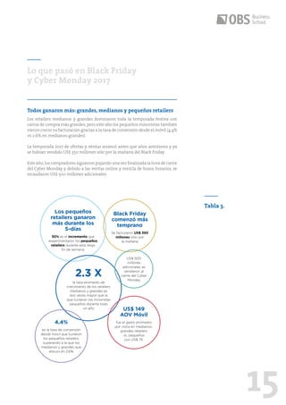 15
Todos ganaron más: grandes, medianos y pequeños retailers
Los retailers medianos y grandes dominaron toda la temporada festiva con
carros de compra más grandes, pero este año los pequeños minoristas también
vieron crecer su facturación gracias a la tasa de conversión desde el móvil (4.4%
vs 2.6% en medianos-grandes)
La temporada 2017 de ofertas y ventas arrancó antes que años anteriores y ya
se habían vendido US$ 350 millones sólo por la mañana del Black Friday.
Este año,los compradores siguieron pujando una vez finalizada la hora de cierre
del Cyber Monday y debido a las ventas online y mezcla de husos horarios, se
recaudaron US$ 500 millones adicionales.
Lo que pasó en Black Friday
y Cyber Monday 2017
Tabla 3.
Los pequeños
retailers ganaron
más durante los
5-días
30% es el incremento que
experimentaron los pequeños
retailers durante este largo
fin de semana.
2.3 X
la tasa promedio de
crecimiento de los retailers
medianos y grandes es
dos veces mayor que la
que tuvieron los minoristas
pequeños durante todo
un año
4.4%
es la tasa de conversión
desde móvil que tuvieron
los pequeños retailers,
superando a la que los
medianos y grandes que
estuvo en 2.6%
US$ 149
AOV Móvil
fue el gasto promedio
por visita en medianos-
grandes retailers
vs. pequeños
con US$ 75.
Black Friday
comenzó más
temprano
Se facturaron US$ 350
millones sólo por
la mañana
US$ 500
millones
adicionales se
vendieron al
cierre del Cyber
Monday
 