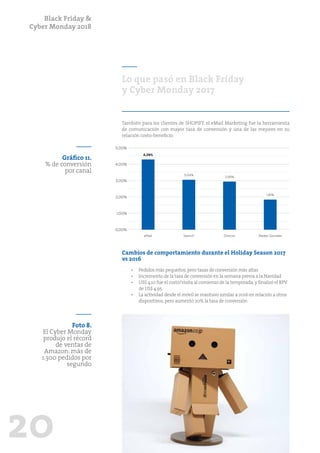 Black Friday &
Cyber Monday 2018
20
Lo que pasó en Black Friday
y Cyber Monday 2017
También para los clientes de SHOPIFY, el eMail Marketing fue la herramienta
de comunicación con mayor tasa de conversión y una de las mejores en su
relación costo-beneficio.
Cambios de comportamiento durante el Holiday Season 2017
vs 2016
•	 Pedidos más pequeños,pero tasas de conversión más altas
•	 Incremento de la tasa de conversión en la semana previa a la Navidad
•	 US$ 4.10 fue el costo/visita al comienzo de la temporada,y finalizó el RPV
de US$ 4.95
•	 La actividad desde el móvil se mantuvo similar a 2016 en relación a otros
dispositivos,pero aumentó 20% la tasa de conversión
Gráfico 11.
% de conversión
por canal
5,00%
1,00%
2,00%
3,00%
4,00%
0,00%
eMail Search Directo Redes Sociales
4,29%
3,04%
2,93%
1,81%
Foto 8.
El Cyber Monday
produjo el récord
de ventas de
Amazon: más de
1.300 pedidos por
segundo
 