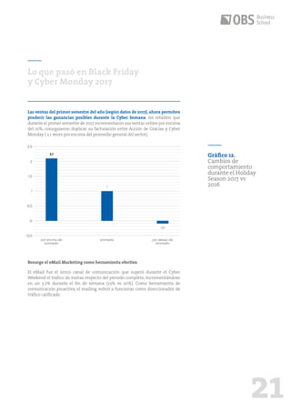 21
Las ventas del primer semestre del año (según datos de 2017), ahora permiten
predecir las ganancias posibles durante la Cyber Semana: los retailers que
durante el primer semestre de 2017 incrementaron sus ventas online por encima
del 10%, consiguieron duplicar su facturación entre Acción de Gracias y Cyber
Monday ( 2.1 veces por encima del promedio general del sector).
Resurge el eMail Marketing como herramienta efectiva
El eMail fue el único canal de comunicación que superó durante el Cyber
Weekend el tráfico de visitas respecto del período completo, incrementándose
en un 3.2% durante el fin de semana (23% vs 20%). Como herramienta de
comunicación proactiva, el mailing volvió a funcionar como direccionador de
tráfico calificado.
Lo que pasó en Black Friday
y Cyber Monday 2017
2,5
0,5
-0,5
1
1,5
2
0
por encima del
promedio
promedio por debajo del
promedio
2,1
1
-0,1
Gráfico 12.
Cambios de
comportamiento
durante el Holiday
Season 2017 vs
2016
 