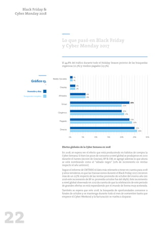 Black Friday &
Cyber Monday 2018
22
Lo que pasó en Black Friday
y Cyber Monday 2017
El 44.8% del tráfico durante todo el Holiday Season provino de las búsquedas
orgánicas (21.3%) y medios pagados (23.5%).
Efectos globales de la Cyber Semana en 2018
En 2018, se espera ver el efecto que está produciendo en hábitos de compra la
Cyber Semana.Si bien los picos de consumo a nivel global se produjeron en 2017
durante el Jueves (Acción de Gracias), BF & CM, se agregó además lo que ahora
se está nombrando como el “sábado negro” (12% de incremento en ventas
respecto el año anterior).
Según el informe de CRITERIO el dato más relevante a tener en cuenta para 2018
y años venideros,es que las transacciones durante el Black Friday 2017 crecieron
más de un 227% respecto de las ventas promedio de octubre del mismo año (en
2016 este incremento de BF vs.promedio octubre fue del 189%).Este incremento
a nivel global observado en 2017 da cuenta de que la celebración de este período
de grandes ofertas se está expandiendo por el mundo de forma muy acelerada.
También se espera que este 2018, la búsqueda de oportunidades comience a
finales de octubre y se mantenga durante todo el mes de noviembre hasta que
empiece el Cyber Weekend y la facturación se vuelva a disparar.
0% 5% 10% 15% 20% 25% 30%
Redes Sociales
Display
Afiliados
Email
Pagado
Orgánico
Directo
Gráfico 13.
-
1%
1%
2%
2%
6%
20%
20%
21%
23%
24%
25%
26%
6%
23%
Promedio 5-días
TemporadaCompleta
 