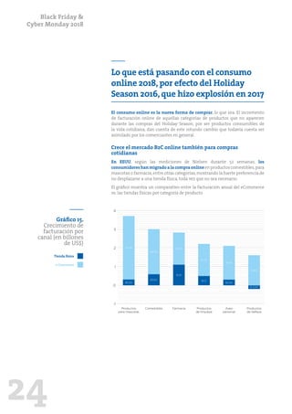 Black Friday &
Cyber Monday 2018
24
Lo que está pasando con el consumo
online 2018,por efecto del Holiday
Season 2016,que hizo explosión en 2017
El consumo online es la nueva forma de comprar, lo que sea. El incremento
de facturación online de aquellas categorías de productos que no aparecen
durante las compras del Holiday Season, por ser productos consumibles de
la vida cotidiana, dan cuenta de este rotundo cambio que todavía cuesta ser
asimilado por los comerciantes en general.
Crece el mercado B2C online también para compras
cotidianas
En EEUU, según las mediciones de Nielsen durante 52 semanas, los
consumidoreshanmigradoalacompraonlineenproductoscomestibles,para
mascotas o farmacia,entre otras categorías,mostrando la fuerte preferencia de
no desplazarse a una tienda física, toda vez que no sea necesario.
El gráfico muestra un comparativo entre la facturación anual del eCommerce
vs. las tiendas físicas por categoría de producto
Gráfico 15.
Crecimiento de
facturación por
canal (en billones
de US$)
4
1
-1
2
3
0
Productos
para mascotas
Comestibles Farmacia Productos
de limpieza
Aseo
personal
Productos
de belleza
Tienda física
e-Commerce
$3,40
$0,30 $0,30
$-0,20
$0,60
$1,10
$0,5
$2,40
$1,70
$1,70
$1,60
$1,80
 