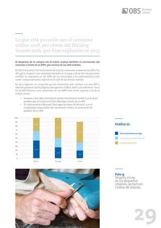 29
El despertar de la compra vía el móvil, motiva también el crecimiento del
consumo a través de la APPs, por encima de las web móviles.
EnEEUUduranteeltercertrimestrede2017laconversiónatravésdelasAPPsfue
del 44% y empezó a ser adoptado también en Europa: 27% de las transacciones
móviles se realizaron en las APPs de los minoristas y en Latinoamérica este
nuevo comportamiento representó el 19% de las ventas móviles.
En las 3 regiones se comprobó que los minoristas que cuentan con una APP y
además pusieron pauta pagada para generar tráfico, tanto a la webstore, como
en la APP, tuvieron una conversión en sus APP’s tres veces superior a la de la
tienda online.
•	 Amazon como líder mundial en ventas eCommerce recibió el 50% de los
pedidos que se hicieron el Cyber Monday a través de su APP.
•	 En Latinoamérica Mercado Libre sigue los pasos de Amazon,y es el
marketplace responsable del crecimiento móvil y el incremento de
pedidos vía su APP.
Lo que está pasando con el consumo
online 2018,por efecto del Holiday
Season 2016,que hizo explosión en 2017
10
20
30
40
50
70
60
80
90
100
0
EEUU Europa Latam
Gráfico 22.
-
% de conversiones en App
%conversionesenMobileweb
%conversionesenPC
44%
27%
23%
23%
33%
50%
19%
20%
52%
Foto 9.
Shopify, el rey
de los pequeños
retailers, ya facturó
1 billón de dólares
 