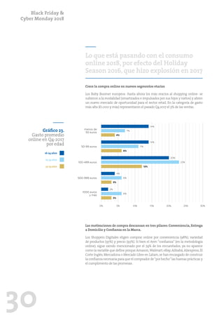 Black Friday &
Cyber Monday 2018
30
Lo que está pasando con el consumo
online 2018,por efecto del Holiday
Season 2016,que hizo explosión en 2017
Crece la compra online en nuevos segmentos etarios
Los Baby Boomer europeos -hasta ahora los más reacios al shopping online- se
subieron a la modalidad (smartizados e impulsados por sus hijos y nietos) y abren
un nuevo mercado de oportunidad para el sector retail. En la categoría de gasto
más alta (€1.000 y más) representaron el pasado Q4.2017 el 3% de las ventas.
Las motivaciones de compra descansan en tres pilares: Conveniencia, Entrega
a Domicilio y Confianza en la Marca.
Los Shoppers Digitales eligen comprar online por conveniencia (98%), variedad
de productos (97%) y precio (93%). Si bien el ítem “confianza” (en la metodología
online), sigue siendo mencionado por el 74% de los encuestados, ya no aparece
como la variable que define porque Amazon,Walmart,eBay,Alibabá,Aliexpress,El
Corte Inglés, Mercadona o Mercado Libre en Latam, se han encargado de construir
la confianza necesaria para que el comprador de“por hecho”las buenas prácticas y
el cumplimento de las promesas.
16-24 años
25-54años
55-74años
0% 5% 10% 15% 20% 25% 30%
menos de
50 euros
50-99 euros
100-499 euros
500-999 euros
1000 euros
y más
14%
20%
4%
2%
6%
6%
23%
14%
11%
7%
4%
6%
12%
3%
3%
Gráfico 23.
Gasto promedio
online en Q4-2017
por edad
 