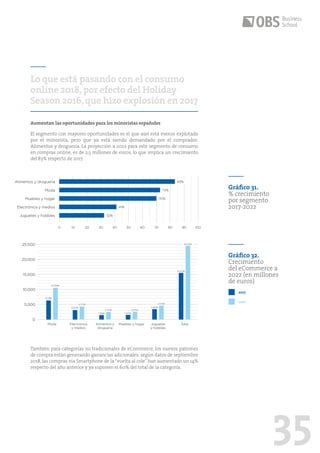 35
Aumentan las oportunidades para los minoristas españoles
El segmento con mayores oportunidades es el que aún está menos explotado
por el minorista, pero que ya está siendo demandado por el comprador:
Alimentos y droguería. La proyección a 2022 para este segmento de consumo
en compras online, es de 2,5 millones de euros, lo que implica un crecimiento
del 83% respecto de 2017.
También para categorías no tradicionales de eCommerce, los nuevos patrones
de compra están generando ganancias adicionales: según datos de septiembre
2018, las compras vía Smartphone de la “vuelta al cole” han aumentado un 14%
respecto del año anterior y ya suponen el 60% del total de la categoría.
Lo que está pasando con el consumo
online 2018,por efecto del Holiday
Season 2016,que hizo explosión en 2017
0 10 20 30 40 9080706050 100
Juguetes y hobbies
Electrónica y medios
Muebles y hogar
Alimentos y droguería
Moda
83%
72%
70%
41%
32%
Gráfico 31.
% crecimiento
por segmento
2017-2022
25.000
20.000
15.000
10.000
5.000
0
Moda Electrónica
y medios
Alimentos y
droguería
Muebles y hogar Juguetes
y hobbies
Total
6.129€
3.037€
4.272€
1.358€ 1.573€
2.670€
3.453€
4.535€
15.523€
24.515€
2.479€
10.558€
Gráfico 32.
Crecimiento
del eCommerce a
2022 (en millones
de euros)
2017
2022
 