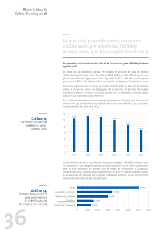 Black Friday &
Cyber Monday 2018
36
Lo que está pasando con el consumo
online 2018,por efecto del Holiday
Season 2016,que hizo explosión en 2017
Se pronostica un incremento del 11% en la facturación para el Holiday Season
español 2018
En línea con la tendencia global, en España el período de días de ventas
extraordinarias ya no se concentra sólo en Black Friday y Cyber Monday sino que
genera importantes ingresos en todo el período festivo: para este 2018 se prevé
que, como en EEUU, las ofertas online en España comiencen a finales de octubre.
Con unos ingresos que no dejan de crecer durante todo el año, por la compra
online y móvil de todas las categorías de productos, el período de mayor
actividad y tráfico (Holiday Season), parece ser el momento indicado para
lanzarse a la experiencia eCommerce.
En 2017 las ventas durante este período generaron en España una facturación
online de €15.523 millones y se proyecta para 2022 un total de € 24.514, es decir
un crecimiento del 58% en 5 años.
La distribución de los € 15,5 billones facturados durante el Holiday Season 2017
se concentró en las categorías típicas para estas fechas (91,3% de la facturación),
pero el 8,7% restante, se generó por la venta de Alimentos y Droguería
produciendo unos ingresos nada despreciables de € 1.358 millones,dando cuenta
de la adopción de realizar las compras cotidianas también en un eCommerce,
independientemente de la época del año.
Gráfico 33.
Crecimiento anual
estimado año-
contra-año
2
4
8
6
10
12
0
2017 2018 2019 2020 2021 2022
10,6%
11,3%
11,1%
10,1%
8,5%
6,9%
Gráfico 34.
Ventas totales 2017
por segmentos
de actividad (en
millones de euros)
0 1.000 2.000 3.000 4.000 5.000 6.000 7.000
Muebles y
electrodomésticos
Jueguetes y aficiones
Alimentos y Droguería
Electrónica y medios
Moda € 6.129
€ 3.425
€ 3.037
€ 1.573
€ 1.358
 
