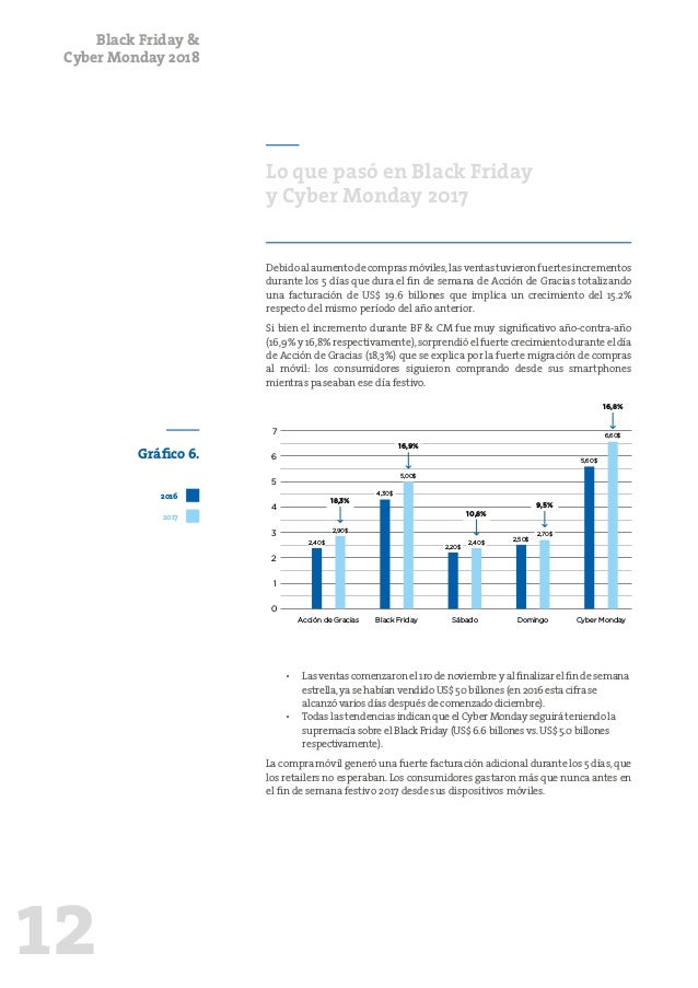 Informe OBS: Black Friday & Cyber Monday Cyber Monday Zalando: Más de 100.000 productos con descuento