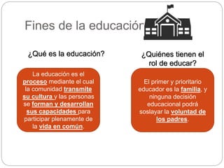 Fines de la educación
La educación es el
proceso mediante el cual
la comunidad transmite
su cultura y las personas
se forman y desarrollan
sus capacidades para
participar plenamente de
la vida en común.
¿Qué es la educación?
El primer y prioritario
educador es la familia, y
ninguna decisión
educacional podrá
soslayar la voluntad de
los padres.
¿Quiénes tienen el
rol de educar?
 