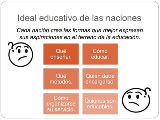 Ideal educativo de las naciones
Qué
enseñar.
Cómo
educar.
Qué
métodos.
Quién debe
encargarse.
Cómo
organizarse
su servicio.
Quiénes son
educables.
Cada nación crea las formas que mejor expresan
sus aspiraciones en el terreno de la educación.
 