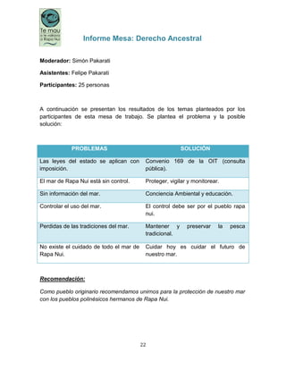 22
Informe Mesa: Derecho Ancestral
Moderador: Simón Pakarati
Asistentes: Felipe Pakarati
Participantes: 25 personas
A continuación se presentan los resultados de los temas planteados por los
participantes de esta mesa de trabajo. Se plantea el problema y la posible
solución:
PROBLEMAS SOLUCIÓN
Las leyes del estado se aplican con
imposición.
Convenio 169 de la OIT (consulta
pública).
El mar de Rapa Nui está sin control. Proteger, vigilar y monitorear.
Sin información del mar. Conciencia Ambiental y educación.
Controlar el uso del mar. El control debe ser por el pueblo rapa
nui.
Perdidas de las tradiciones del mar. Mantener y preservar la pesca
tradicional.
No existe el cuidado de todo el mar de
Rapa Nui.
Cuidar hoy es cuidar el futuro de
nuestro mar.
Recomendación:
Como pueblo originario recomendamos unirnos para la protección de nuestro mar
con los pueblos polinésicos hermanos de Rapa Nui.
 