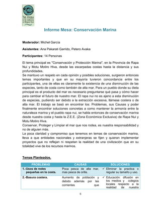 6
Informe Mesa: Conservación Marina
Moderador: Michel García
Asistentes: Ana Pakarati Garrido, Petero Avaka
Participantes: 14 Personas
El tema principal es "Conservación y Protección Marina", en la Provincia de Rapa
Nui y Motu Motiro Hiva, desde las escarpadas costas hasta la distancia y sus
profundidades.
Se mantuvo un respeto en cada opinión y posibles soluciones, surgieron entonces
temas importantes y que en su mayoría tuvieron concordancia entre los
participantes, una de ellas es claramente la existencia de una disminución de las
especies, tanto de costa como también de alta mar. Para un pueblo donde su dieta
principal es el producto del mar es necesario preguntarse qué pasa y cómo hacer
para cambiar el futuro de nuestro mar. El rapa nui no es ajeno a esta disminución
de especies, pudiendo ser debido a la extracción excesiva, llámese costera o de
alta mar. El trabajo se basó en encontrar los: Problemas, sus Causas y poder
finalmente encontrar soluciones concretas a como mantener la armonía entre la
naturaleza marina y el pueblo rapa nui, se habla entonces de conservación marina
desde nuestra costa y hasta la Z.E.E. (Zona Económica Exclusiva) de Rapa Nui y
Motu Motiro Hiva.
Conservar, Proteger y Limpiar el mar que nos rodea, es nuestra responsabilidad y
no de alguien más.
La poca claridad y compromiso que tenemos en temas de conservación marina,
lleva a que entidades nacionales y extranjeras se fijen y quieran implementar
proyectos que no reflejan ni respetan la realidad de una civilización que en su
totalidad vive de los recursos marinos.
Temas Planteados.
PROBLEMAS CAUSAS SOLUCIONES
1.-Usos de redes
pequeñas en la costa.
Poca pesca de alta mar,
mas pesca de orilla.
 Eliminar la practica o
regular su tamaño y uso.
2.-Basura costera. Aumento de población y
debido además por las
corrientes que
 Educación: difusión en
los medios y colegios
locales respecto a la
realidad de nuestra
 