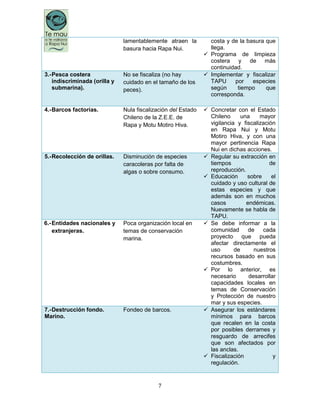 7
lamentablemente atraen la
basura hacia Rapa Nui.
costa y de la basura que
llega.
 Programa de limpieza
costera y de más
continuidad.
3.-Pesca costera
indiscriminada (orilla y
submarina).
No se fiscaliza (no hay
cuidado en el tamaño de los
peces).
 Implementar y fiscalizar
TAPU por especies
según tiempo que
corresponda.
4.-Barcos factorías. Nula fiscalización del Estado
Chileno de la Z.E.E. de
Rapa y Motu Motiro Hiva.
 Concretar con el Estado
Chileno una mayor
vigilancia y fiscalización
en Rapa Nui y Motu
Motiro Hiva, y con una
mayor pertinencia Rapa
Nui en dichas acciones.
5.-Recolección de orillas. Disminución de especies
caracoleras por falta de
algas o sobre consumo.
 Regular su extracción en
tiempos de
reproducción.
 Educación sobre el
cuidado y uso cultural de
estas especies y que
además son en muchos
casos endémicas.
Nuevamente se habla de
TAPU.
6.-Entidades nacionales y
extranjeras.
Poca organización local en
temas de conservación
marina.
 Se debe informar a la
comunidad de cada
proyecto que pueda
afectar directamente el
uso de nuestros
recursos basado en sus
costumbres.
 Por lo anterior, es
necesario desarrollar
capacidades locales en
temas de Conservación
y Protección de nuestro
mar y sus especies.
7.-Destrucción fondo.
Marino.
Fondeo de barcos.  Asegurar los estándares
mínimos para barcos
que recalen en la costa
por posibles derrames y
resguardo de arrecifes
que son afectados por
las anclas.
 Fiscalización y
regulación.
 