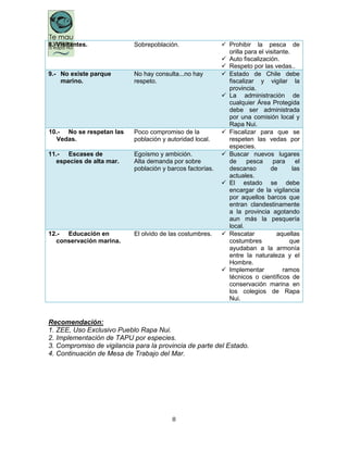 8
8.-Visitantes. Sobrepoblación.  Prohibir la pesca de
orilla para el visitante.
 Auto fiscalización.
 Respeto por las vedas..
9.- No existe parque
marino.
No hay consulta...no hay
respeto.
 Estado de Chile debe
fiscalizar y vigilar la
provincia.
 La administración de
cualquier Área Protegida
debe ser administrada
por una comisión local y
Rapa Nui.
10.- No se respetan las
Vedas.
Poco compromiso de la
población y autoridad local.
 Fiscalizar para que se
respeten las vedas por
especies.
11.- Escases de
especies de alta mar.
Egoísmo y ambición.
Alta demanda por sobre
población y barcos factorías.
 Buscar nuevos lugares
de pesca para el
descanso de las
actuales.
 El estado se debe
encargar de la vigilancia
por aquellos barcos que
entran clandestinamente
a la provincia agotando
aun más la pesquería
local.
12.- Educación en
conservación marina.
El olvido de las costumbres.  Rescatar aquellas
costumbres que
ayudaban a la armonía
entre la naturaleza y el
Hombre.
 Implementar ramos
técnicos o científicos de
conservación marina en
los colegios de Rapa
Nui.
Recomendación:
1. ZEE, Uso Exclusivo Pueblo Rapa Nui.
2. Implementación de TAPU por especies.
3. Compromiso de vigilancia para la provincia de parte del Estado.
4. Continuación de Mesa de Trabajo del Mar.
 