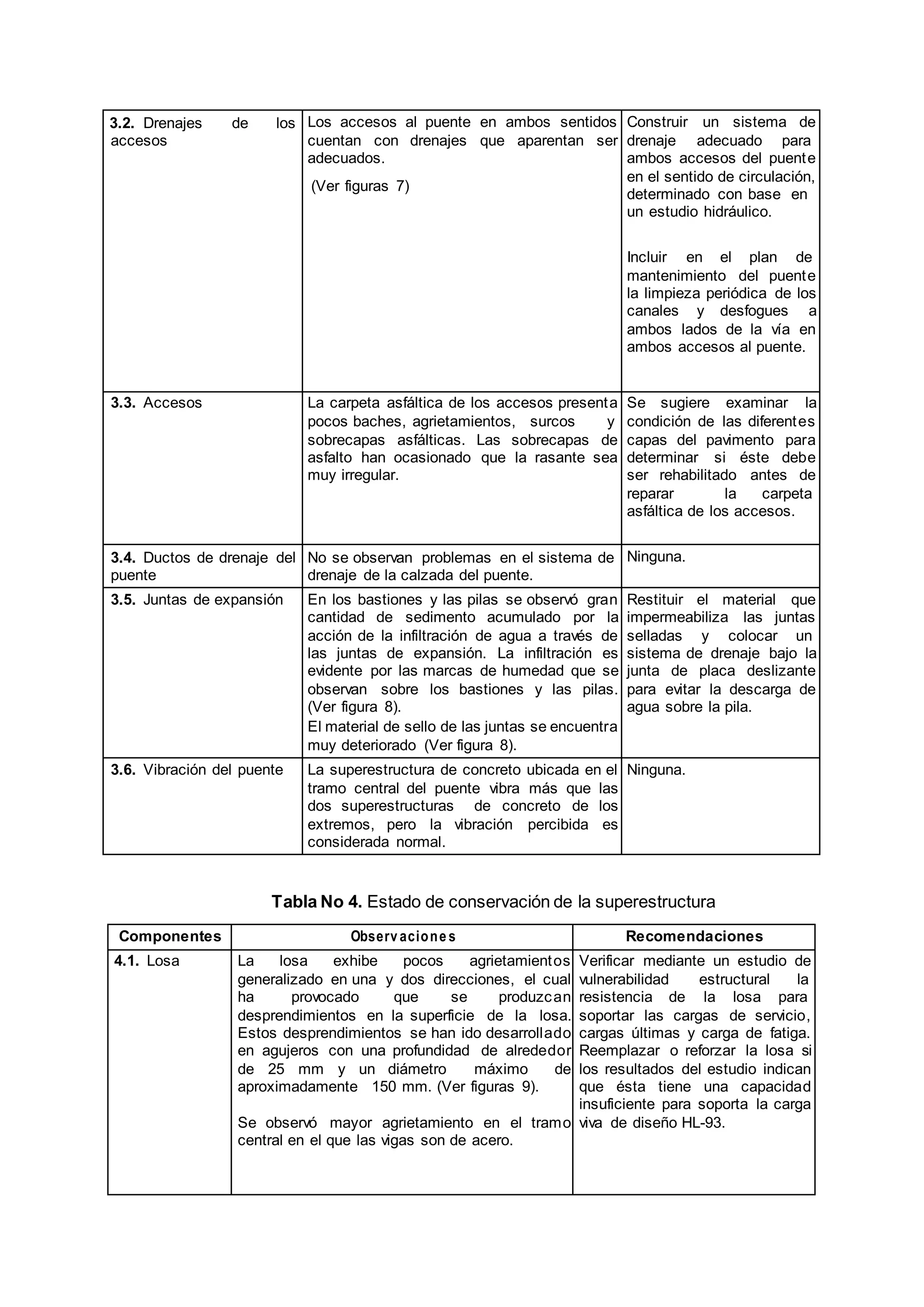 3.2. Drenajes de los 
accesos 
Los accesos al puente en ambos sentidos 
cuentan con drenajes que aparentan ser 
adecuados. 
(Ver figuras 7) 
Construir un sistema de 
drenaje adecuado para 
ambos accesos del puente 
en el sentido de circulación, 
determinado con base en 
un estudio hidráulico. 
Incluir en el plan de 
mantenimiento del puente 
la limpieza periódica de los 
canales y desfogues a 
ambos lados de la vía en 
ambos accesos al puente. 
3.3. Accesos La carpeta asfáltica de los accesos presenta 
pocos baches, agrietamientos, surcos y 
sobrecapas asfálticas. Las sobrecapas de 
asfalto han ocasionado que la rasante sea 
muy irregular. 
Se sugiere examinar la 
condición de las diferentes 
capas del pavimento para 
determinar si éste debe 
ser rehabilitado antes de 
reparar la carpeta 
asfáltica de los accesos. 
3.4. Ductos de drenaje del 
puente 
No se observan problemas en el sistema de 
drenaje de la calzada del puente. 
Ninguna. 
3.5. Juntas de expansión En los bastiones y las pilas se observó gran 
cantidad de sedimento acumulado por la 
acción de la infiltración de agua a través de 
las juntas de expansión. La infiltración es 
evidente por las marcas de humedad que se 
observan sobre los bastiones y las pilas. 
(Ver figura 8). 
El material de sello de las juntas se encuentra 
muy deteriorado (Ver figura 8). 
Restituir el material que 
impermeabiliza las juntas 
selladas y colocar un 
sistema de drenaje bajo la 
junta de placa deslizante 
para evitar la descarga de 
agua sobre la pila. 
3.6. Vibración del puente La superestructura de concreto ubicada en el 
tramo central del puente vibra más que las 
dos superestructuras de concreto de los 
extremos, pero la vibración percibida es 
considerada normal. 
Ninguna. 
Tabla No 4. Estado de conservación de la superestructura 
Componentes Observ acione s Recomendaciones 
4.1. Losa La losa exhibe pocos agrietamientos 
generalizado en una y dos direcciones, el cual 
ha provocado que se produzcan 
desprendimientos en la superficie de la losa. 
Estos desprendimientos se han ido desarrollado 
en agujeros con una profundidad de alrededor 
de 25 mm y un diámetro máximo de 
aproximadamente 150 mm. (Ver figuras 9). 
Se observó mayor agrietamiento en el tramo 
central en el que las vigas son de acero. 
Verificar mediante un estudio de 
vulnerabilidad estructural la 
resistencia de la losa para 
soportar las cargas de servicio, 
cargas últimas y carga de fatiga. 
Reemplazar o reforzar la losa si 
los resultados del estudio indican 
que ésta tiene una capacidad 
insuficiente para soporta la carga 
viva de diseño HL-93. 
 