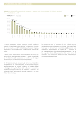 El sector alimentario español tiene una balanza comercial
positiva. El valor de sus exportaciones es de 25.000 millones
de...