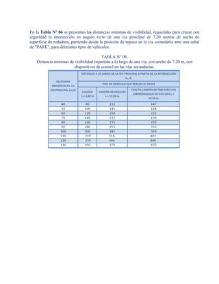En la Tabla N° 06 se presentan las distancias mínimas de visibilidad, requeridas para cruzar con
seguridad la intersección en ángulo recto de una vía principal de 7,20 metros de ancho de
superficie de rodadura, partiendo desde la posición de reposo en la vía secundaria ante una señal
de "PARE", para diferentes tipos de vehículos.
TABLA N° 06.
Distancia mínimas de visibilidad requerida a lo largo de una vía, con ancho de 7.20 m, con
dispositivos de control en las vías secundarias.
 