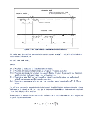 Figura N° 01. Distancia de Visibilidad de adelantamiento
La distancia de visibilidad de adelantamiento, de acuerdo con la Figura N° 01, se determina como la
suma de cuatro distancias, así:
Da = D1 + D2 + D3 + D4
Dónde:
Da : Distancia de visibilidad de adelantamiento, en metros.
D1 : Distancia recorrida durante el tiempo de percepción y reacción, en metros
D2 : Distancia recorrida por el vehículo que adelante durante el tiempo desde que invade el carril de
sentido contrario hasta que regresa a sus carril, en metros.
D3 : Distancia de seguridad, una vez terminada la maniobra, entre el vehículo que adelanta y el
vehículo que viene en sentido contrario, en metros.
D4 : Distancia recorrida por el vehículo que viene en sentido contrario (estimada en 2/3 de D2), en
metros.
Se utilizarán como guías para el cálculo de la distancia de visibilidad de adelantamiento los valores
indicados en el Manual AASHTO – 2004 que se presentan en la Tabla .02 para cuatro (4) rangos de
Velocidad Específica de la tangente.
Por seguridad, la maniobra de adelantamiento se calcula con la velocidad específica de la tangente en
la que se efectúa la maniobra.
 