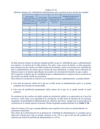 TABLA N° 03.
Mínimas distancia de visibilidad de adelantamiento para carreteras de dos carriles dos sentidos
Se debe procurar obtener la máxima longitud posible en que la visibilidad de paso o adelantamiento
sea superior a la mínima de la tabla anterior. Por tanto, como norma de diseño, se debe proyectar,
para carreteras de dos carriles con doble sentido de circulación, tramos con distancia de visibilidad de
paso o adelantamiento, de manera que en tramos de cinco kilómetros, se tengan varios subtramos de
distancia mayor a la mínima especificada, de acuerdo a la velocidad del elemento en que se aplica.
De lo expuesto se deduce que la visibilidad de paso o adelantamiento se requiere sólo en carreteras de
dos carriles con doble sentido de circulación.
Para ordenar la circulación en relación con la maniobra de paso o adelantamiento, se pueden definir:
• Una zona de preaviso, dentro de la que no se debe iniciar un adelantamiento, pero sí, se puede
completar uno iniciado con anterioridad.
• Una zona de prohibición propiamente dicha, dentro de lo que no se puede invadir el carril
contrario.
En carreteras de dos carriles con doble sentido de circulación, debido a su repercusión en el nivel de
servicio y, sobre todo, en la seguridad de la circulación, se debe tratar de disponer de las máximas
longitudes con posibilidad de adelantamiento de vehículos más lentos, siempre que la intensidad de la
circulación en el sentido opuesto lo permita. Dichas longitudes quedan definidas en la Tabla N° 04.
Tanto los tramos en los que se pueda adelantar como aquellos en los que no se pueda deberán ser
claramente señalizados.
Para efecto de la determinación de la distancia de visibilidad de adelantamiento se considera que la
altura del vehículo que viaja en sentido contrario es de 1,30 m y que la del ojo del conductor del
vehículo que realiza la maniobra de adelantamiento es 1,07 m.
 