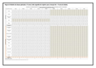 Figura 8: Boletim de doses aplicadas ≥ 9 anos (vide sugestão de registro para crianças 6m < 9 anos de idade)
 