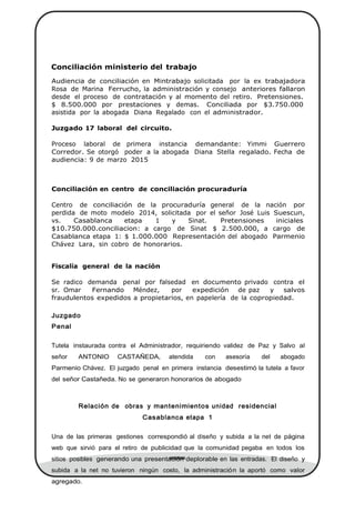 Conciliación ministerio del trabajo
Audiencia de conciliación en Mintrabajo solicitada por la ex trabajadora
Rosa de Marina Ferrucho, la administración y consejo anteriores fallaron
desde el proceso de contratación y al momento del retiro. Pretensiones.
$ 8.500.000 por prestaciones y demas. Conciliada por $3.750.000
asistida por la abogada Diana Regalado con el administrador.
Juzgado 17 laboral del circuito.
Proceso laboral de primera instancia demandante: Yimmi Guerrero
Corredor. Se otorgó poder a la abogada Diana Stella regalado. Fecha de
audiencia: 9 de marzo 2015
Conciliación en centro de conciliación procuraduría
Centro de conciliación de la procuraduría general de la nación por
perdida de moto modelo 2014, solicitada por el señor José Luis Suescun,
vs. Casablanca etapa 1 y Sinat. Pretensiones iniciales
$10.750.000.conciliacion: a cargo de Sinat $ 2.500.000, a cargo de
Casablanca etapa 1: $ 1.000.000 Representación del abogado Parmenio
Chávez Lara, sin cobro de honorarios.
Fiscalía general de la nación
Se radico demanda penal por falsedad en documento privado contra el
sr. Omar Fernando Méndez, por expedición de paz y salvos
fraudulentos expedidos a propietarios, en papelería de la copropiedad.
Juzgado
Penal
Tutela instaurada contra el Administrador, requiriendo validez de Paz y Salvo al
señor ANTONIO CASTAÑEDA, atendida con asesoría del abogado
Parmenio Chávez. El juzgado penal en primera instancia desestimó la tutela a favor
del señor Castañeda. No se generaron honorarios de abogado
Relación de obras y mantenimientos unidad residencial
Casablanca etapa 1
Una de las primeras gestiones correspondió al diseño y subida a la net de página
web que sirvió para el retiro de publicidad que la comunidad pegaba en todos los
sitios posibles generando una presentación deplorable en las entradas. El diseño y
subida a la net no tuvieron ningún costo, la administración la aportó como valor
agregado.
 