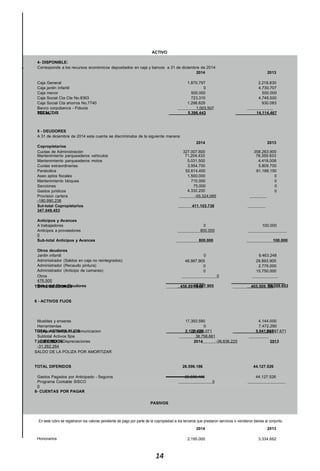 PONIBLE
Caja General 1.870.797 2.218.830
TOTAL DIS 5.396.443 14.114.467
TOTAL DEUDORES
6 - ACTIVOS FIJOS
458.891.643 405.509.106
TOTAL ACTIVOS FIJOS 2.122.436 5.041.697
7 - DIFERIDOS 2014 2013
SALDO DE LA POLIZA POR AMORTIZAR
TOTAL DIFERIDOS 26.596.186 44.127.526
8- CUENTAS POR PAGAR
ACTIVO
4- DISPONIBLE:
Corresponde a los recursos económicos depositados en caja y bancos a 31 de diciembre de 2014
2014 2013
Caja jardin infantil 0 4.730.707
Caja menor 500.000 500.000
Caja Social Cta Cte No.8363 723.310 4.748.500
Caja Social Cta ahorros No.7740 1.298.829 930.083
Banco corpobanca - Fiducia 1.003.507
986.347
5 - DEUDORES
A 31 de diciembre de 2014 esta cuenta se discriminaba de la siguiente manera:
Copropietarios
2014 2013
Cuotas de Administración 327.007.600 358.263.900
Mantenimiento parqueaderos vehiculos 71.204.433 78.359.933
Mantenimiento parqueaderos motos 5.031.500 4.418.008
Cuotas extraordinarias 3.954.700 5.809.700
Parabolica 52.614.400 81.188.150
Aseo aptos ﬁscales 1.500.000 0
Mantenimiento bloques 710.000 0
Sanciones 75.000 0
Gastos juridicos 4.330.200 0
Provision cartera -55.324.095
-180.990.238
Sut-total Copropietarios 411.103.738
347.049.453
Anticipos y Avances
A trabajadores 0 100.000
Anticipos a proveedores 800.000
0
Sub-total Anticipos y Avances 800.000 100.000
Otros deudores
Jardin infantil 0 9.463.248
Administrador (Saldos en caja no reintegrados)
Administrador (Recaudo pintura)
Administrador (Anticipo de camaras)
46.987.905 29.893.905
0 2.776.000
0 15.750.000
Otros 0
476.500
Sub-total Otros Deudores 46.987.905 58.359.653
Muebles y enseres 17.393.590 4.144.000
Herramientas 0 7.472.290
Equipo de computo y comunicacion 21.365.071 24.687.671
Subtotal Activos ﬁjos 38.758.661
36.303.961 (-)Depreciaciones -36.636.225
-31.262.264
Gastos Pagados por Anticipado - Seguros 26.596.186 44.127.526
Programa Contable SISCO 0
0
PASIVOS
En este rubro se registraron los valores pendiente de pago por parte de la copropiedad a los terceros que prestaron servicios o vendieron bienes al conjunto.
2014 2013
Honorarios 2.195.000 3.334.662
14
 