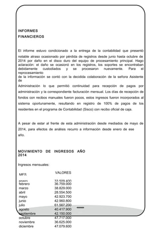 INFORMES
FINANCIEROS
El informe estuvo condicionado a la entrega de la contabilidad que presentó
notable atraso ocasionado por pérdida de registros desde junio hasta octubre de
2014 por daño en el disco duro del equipo de procesamiento principal. Hago
aclaración: el daño se ocasionó en los registros, los soportes se encontraban
debidamente custodiados y se procesaron nuevamente. Para el
reprocesamiento
de la información se contó con la decidida colaboración de la señora Asistente
de
Administración lo que permitió continuidad para recepción de pagos por
administración y la correspondiente facturación mensual. Los días de recepción de
fondos con recibos manuales fueron pocos, estos ingresos fueron incorporados al
sistema oportunamente, resultando en registro de 100% de pagos de los
residentes en el programa de Contabilidad (Sisco) con recibo oﬁcial de caja.
A pesar de estar al frente de esta administración desde mediados de mayo de
2014, para efectos de análisis recurro a información desde enero de ese
año.
MOVIMIENTO DE INGRESOS AÑO
2014
Ingresos mensuales:
MES
VALORES
enero 33.509.400
febrero 36.759.000
marzo 38.829.000
abril 28.554.500
mayo 42.923.700
junio 42.960.800
julio 61.567.200
agosto 40.417.900
septiembre 42.150.000
octubre 47.717.000
noviembre 36.625.000
diciembre 47.079.600
 