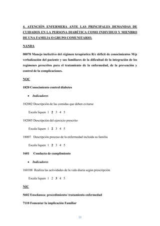 4. ATENCIÓN ENFERMERA ANTE LAS PRINCIPALES DEMANDAS DE
CUIDADOS EN LA PERSONA DIABÉTICA COMO INDIVIDUO Y MIENBRO
DE UNA FAMILIA O GRUPO COMUNITARIO.

NANDA

00078 Manejo inefectivo del régimen terapéutico R/c déficit de conocimientos M/p
verbalización del paciente y sus familiares de la dificultad de la integración de los
regímenes prescritos para el tratamiento de la enfermedad, de la prevención y
control de la complicaciones.

NOC

1820 Conocimiento control diabetes

       Indicadores

182002 Descripción de las comidas que deben evitarse

    Escala liquen 1 2 3 4 5

182005 Descripción del ejercicio prescrito

    Escala liquen 1 2 3 4 5

18007 Descripción proceso de la enfermedad incluida su familia

    Escala liquen 1 2 3 4 5

1601    Conducta de cumplimiento

       Indicadores

160108 Realiza las actividades de la vida diaria según prescripción

    Escala liquen 1 2 3 4 5

NIC

5602 Enseñanza: procedimiento/ tratamiento enfermedad

7110 Fomentar la implicación Familiar



                                             11
 