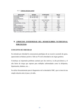 B. 1.PROCESO ENFERMEDAD DEL DESIQUILIBRIO NUTRICIONAL
       POR EXCESO.


CONCEPTO DE OBESIDAD

Se entiende por obesidad la consecuencia patológica de un excesivo acumulo de grasa,
apareciendo un balance positivo. Sólo un 5% de la obesidad es de origen genético.

Constituye un importante problema sanitario por dos motivos, la alta prevalencia y el
alto factor de riesgo que suponer para múltiples enfermedades como la dislipemia,
hipertensión, diabetes, etc.…

Se utiliza frecuentemente para el diagnostico de la obesidad el IMC, que se trata de una
simple relación entre el peso y la talla.




                                            19
 