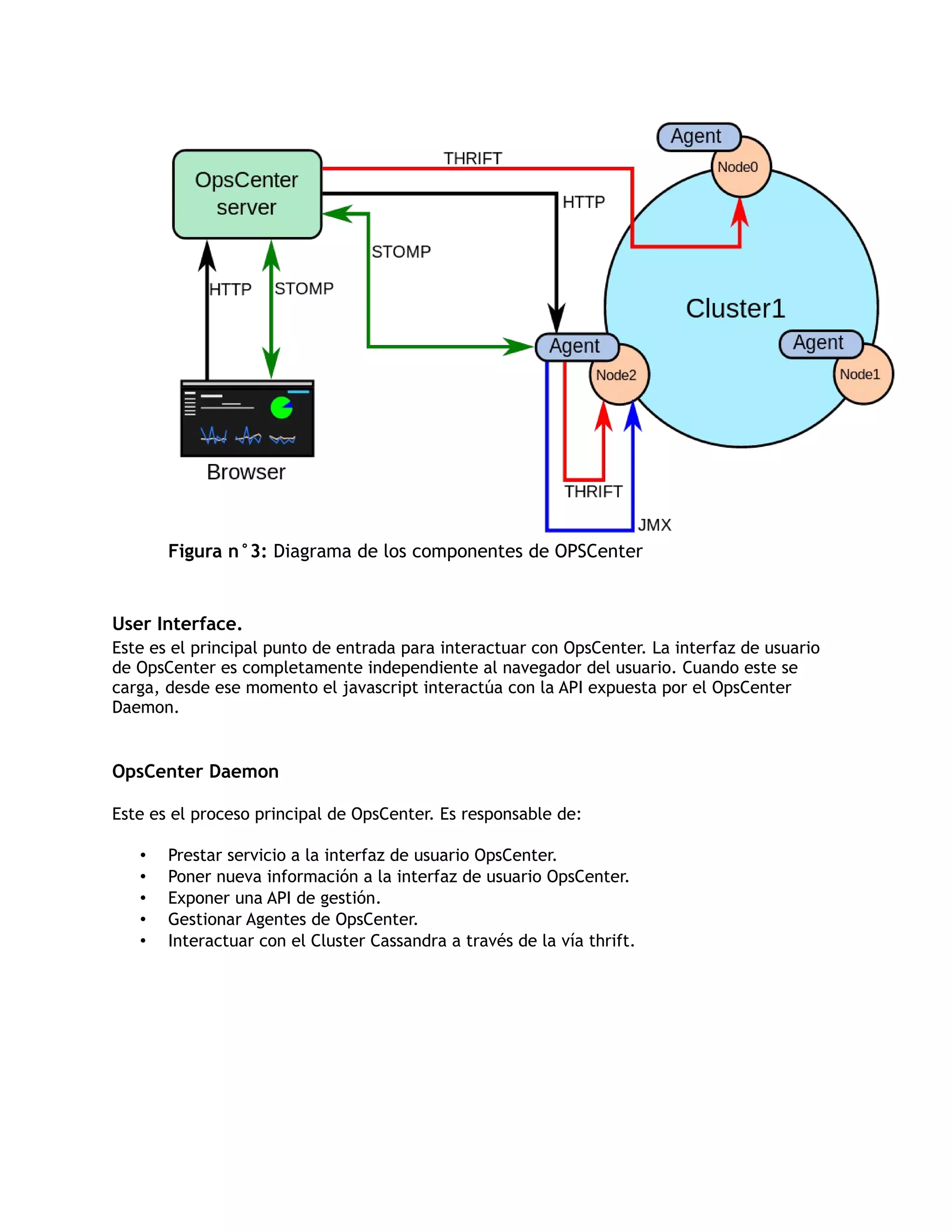 Figura n°3: Diagrama de los componentes de OPSCenter
User Interface.
Este es el principal punto de entrada para interactuar con OpsCenter. La interfaz de usuario
de OpsCenter es completamente independiente al navegador del usuario. Cuando este se
carga, desde ese momento el javascript interactúa con la API expuesta por el OpsCenter
Daemon.
OpsCenter Daemon
Este es el proceso principal de OpsCenter. Es responsable de:
• Prestar servicio a la interfaz de usuario OpsCenter.
• Poner nueva información a la interfaz de usuario OpsCenter.
• Exponer una API de gestión.
• Gestionar Agentes de OpsCenter.
• Interactuar con el Cluster Cassandra a través de la vía thrift.
 