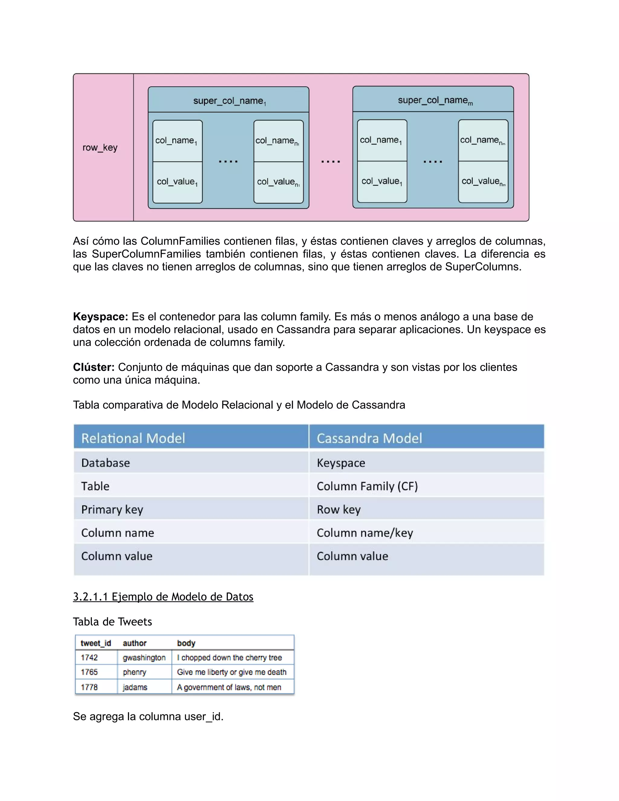 Así cómo las ColumnFamilies contienen filas, y éstas contienen claves y arreglos de columnas,
las SuperColumnFamilies también contienen filas, y éstas contienen claves. La diferencia es
que las claves no tienen arreglos de columnas, sino que tienen arreglos de SuperColumns.
Keyspace: Es el contenedor para las column family. Es más o menos análogo a una base de
datos en un modelo relacional, usado en Cassandra para separar aplicaciones. Un keyspace es
una colección ordenada de columns family.
Clúster: Conjunto de máquinas que dan soporte a Cassandra y son vistas por los clientes
como una única máquina.
Tabla comparativa de Modelo Relacional y el Modelo de Cassandra
3.2.1.1 Ejemplo de Modelo de Datos
Tabla de Tweets
Se agrega la columna user_id.
 