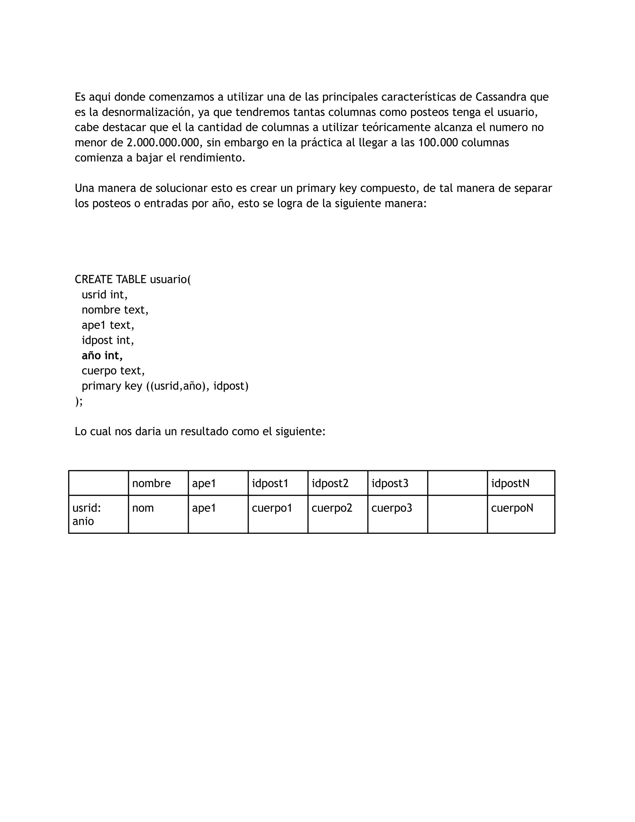 Es aqui donde comenzamos a utilizar una de las principales características de Cassandra que
es la desnormalización, ya que tendremos tantas columnas como posteos tenga el usuario,
cabe destacar que el la cantidad de columnas a utilizar teóricamente alcanza el numero no
menor de 2.000.000.000, sin embargo en la práctica al llegar a las 100.000 columnas
comienza a bajar el rendimiento.
Una manera de solucionar esto es crear un primary key compuesto, de tal manera de separar
los posteos o entradas por año, esto se logra de la siguiente manera:
CREATE TABLE usuario(
usrid int,
nombre text,
ape1 text,
idpost int,
año int,
cuerpo text,
primary key ((usrid,año), idpost)
);
Lo cual nos daria un resultado como el siguiente:
nombre ape1 idpost1 idpost2 idpost3 idpostN
usrid:
anio
nom ape1 cuerpo1 cuerpo2 cuerpo3 cuerpoN
 
