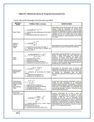 30
TABLA N°3 : Métodosde cálculo de Tiempode Concentración(Tc).
Fuente:Manual de hidrología, hidráulicaydrenaje (MTC).
 
