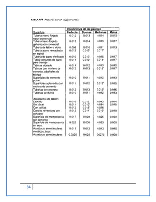 31
TABLA N°4 : Valoresde “n” según Horton:
 