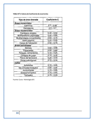 33
TABLA N°5: Valoresde Coeficiente de escorrentía:
Fuente:Curso - HidrologíaUCV.
 
